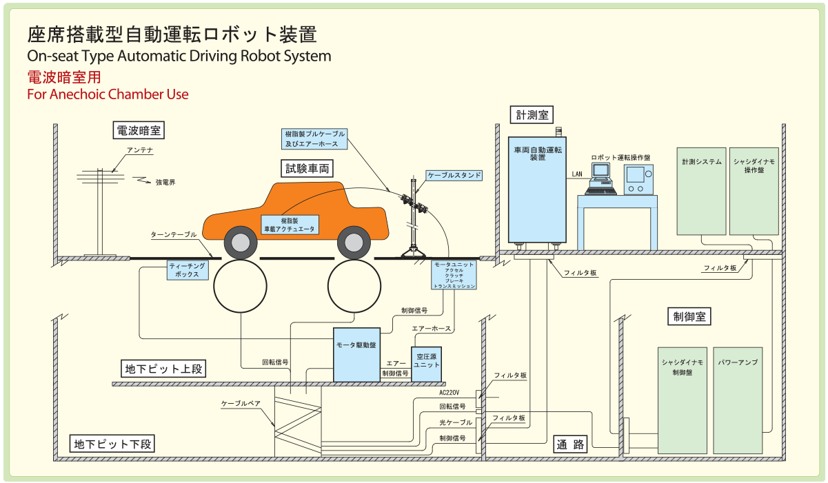 システム構成例