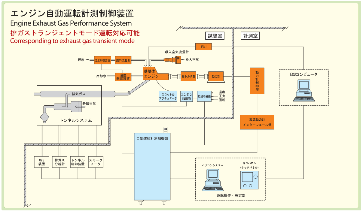 システム構成例