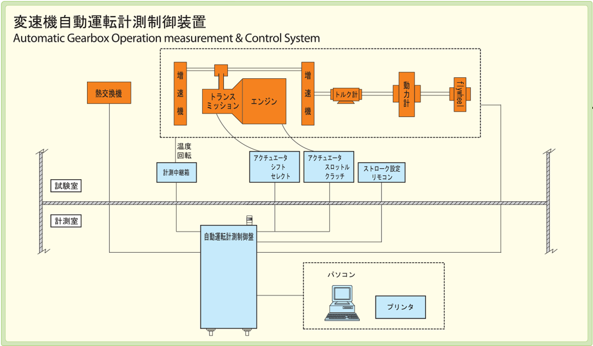 システム構成例