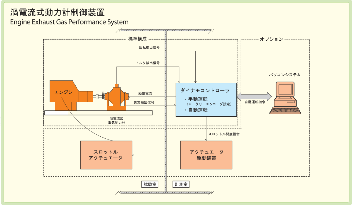 システム構成例