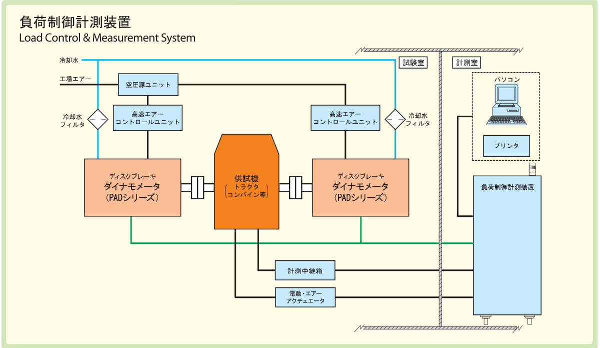 システム構成例